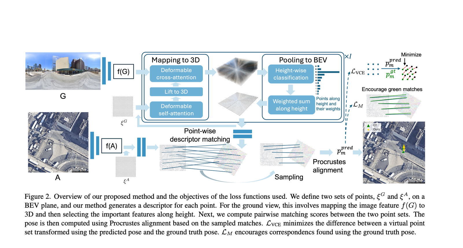EPFL Researchers Unveil FG2 at CVPR: A New AI Model That Slashes Localization Errors by 28% for Autonomous Vehicles in GPS-Denied Environments